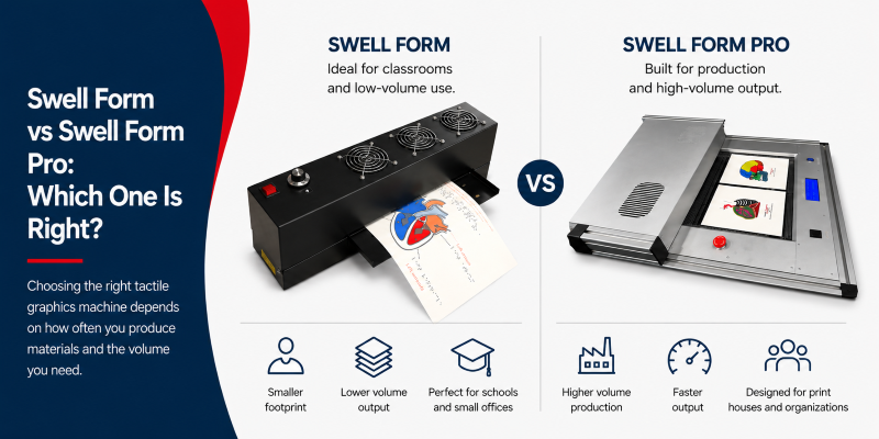Comparing the Swell Form and Swell Form Pro machine used to create tactile graphics.